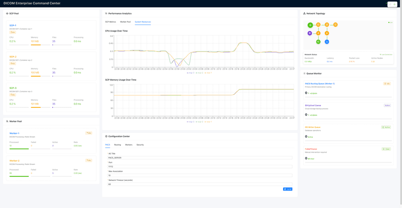 DICOM Routing Platform